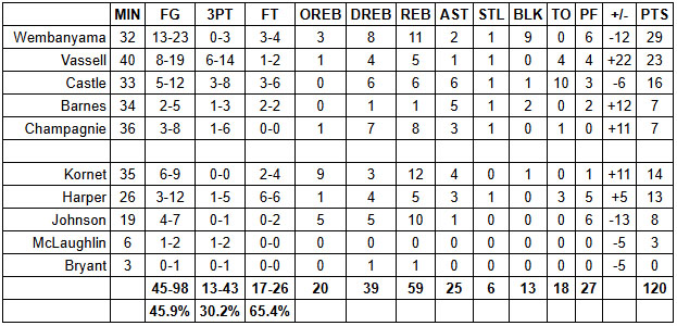 spurs pelicans grades