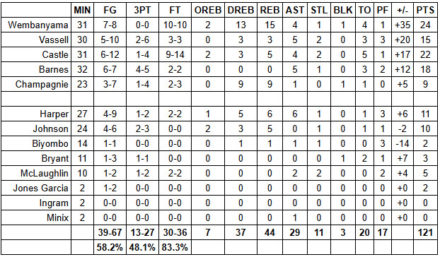 spurs raptors grades