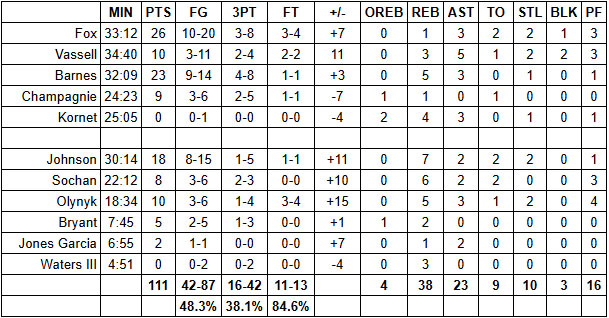 马刺灰熊赛后评分