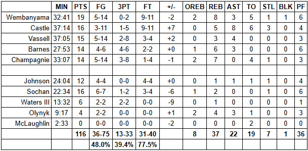 spurs lakers grades 7