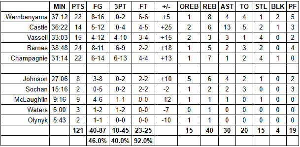 spurs rockets grades