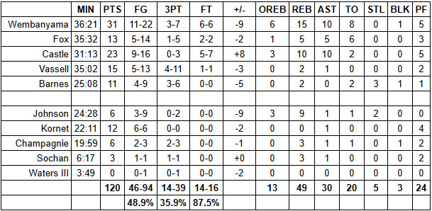 spurs warriors grades