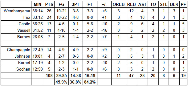 spurs warriors grades