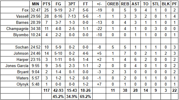 spurs cavaliers grades