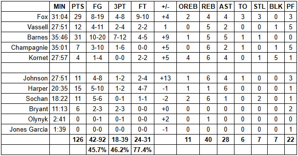 spurs grizzlies grades