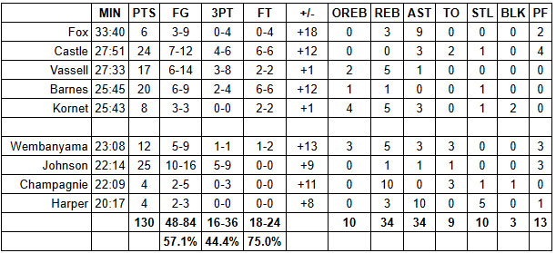 spurs thunder grades