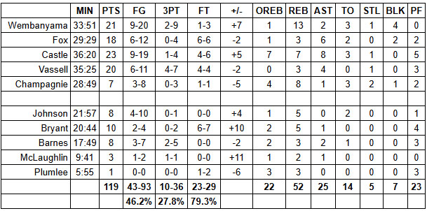 spurs clippers grades