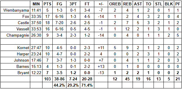 spurs blazers playoff grades
