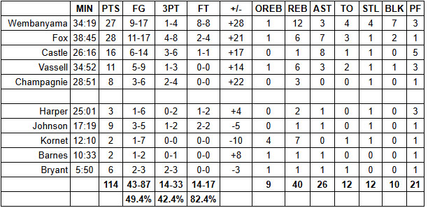 spurs blazers game 4