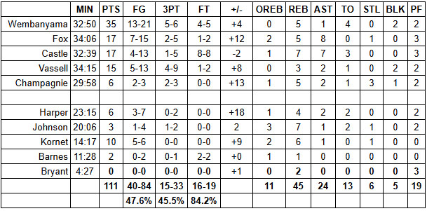 spurs blazers grades