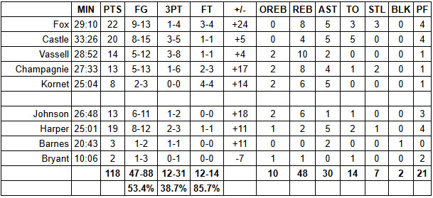 spurs clippers grades